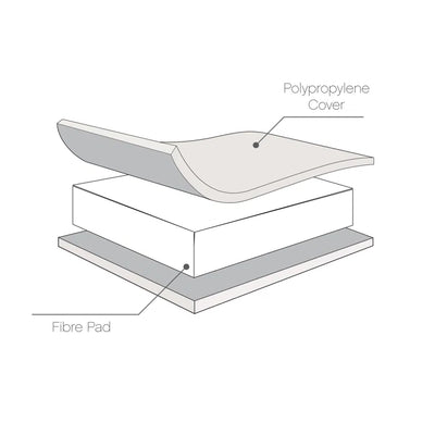 Contemporary Convertible  Rio Cot-Bed with Matching Cot Changer and Mattress