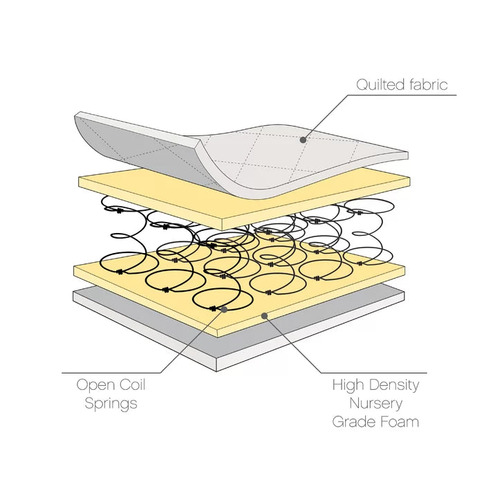 Tutti Bambini Sprung Cot Mattress (60 x 120 cm)